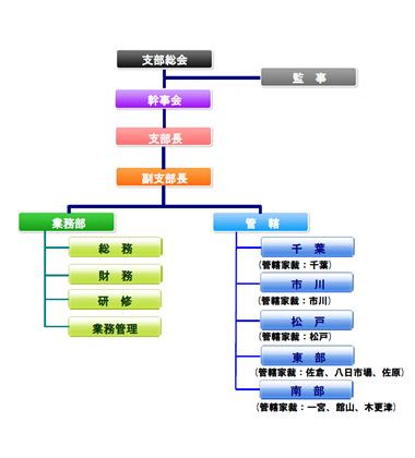 �R�X���X���N�㌩�T�|�[�g�Z���^�[��t���x���g�D�}